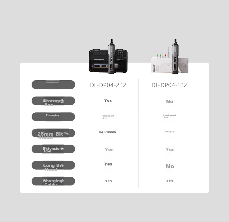 Deli Electric Screwdriver, Compact Household Screwdriver, Rechargeable Repair Tool Set, Screwdriver Machine 17