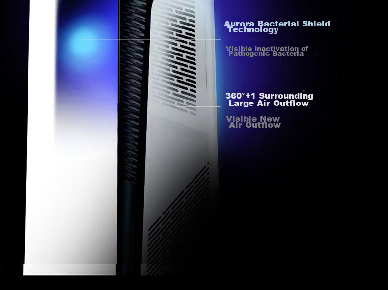 Blueair Air Purifier Removes Formaldehyde, Smog And Particulate Matter 9-Layer Purification for Home Pollution Control Smart Aurora Bacteria Shield 8660i 3