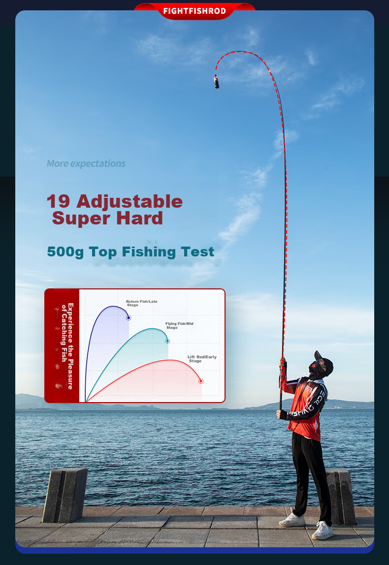 Grsaed Fishing Rod, Ruyi Battle Axe Model, 6.3 Meters Big Fish Rod, Carbon Fiber Hand Rod, 19 Sections Platform Fishing Rod, Lake And Reservoir Giant Fish Rod, Carp Rod 9