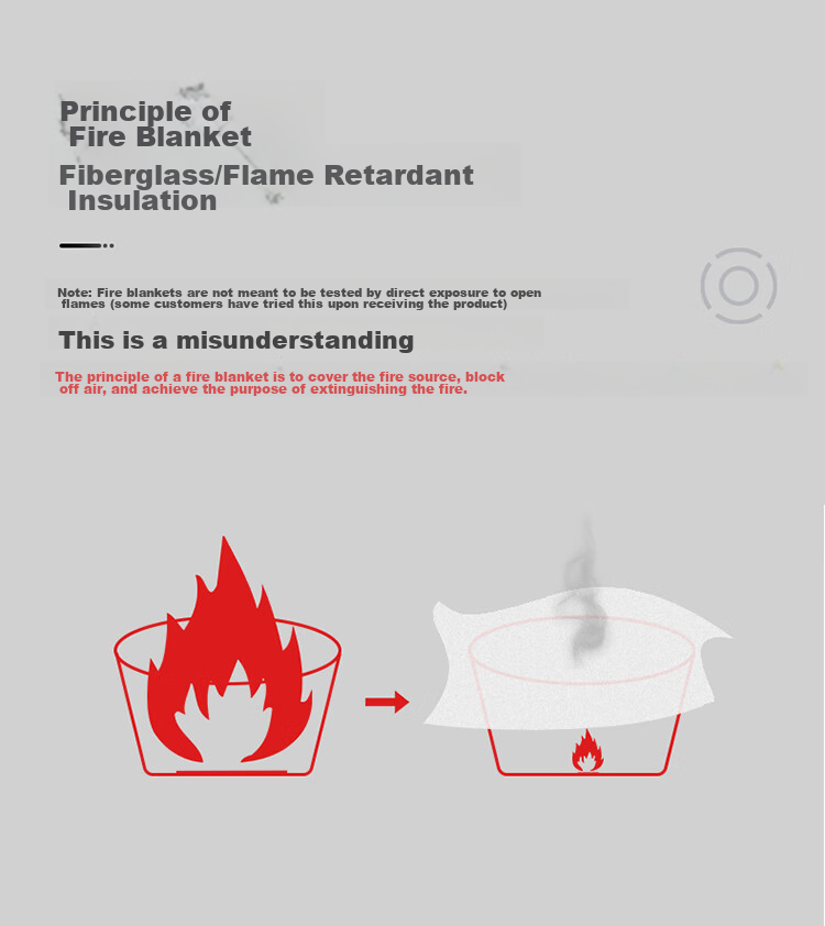 JINGXI Fire Blanket, Fiberglass Fire-Resistant Mat, for Home Kitchen Canteen Use, Fire Extinguisher Box, Escape Blanket, 1.5M X 1.5M 9