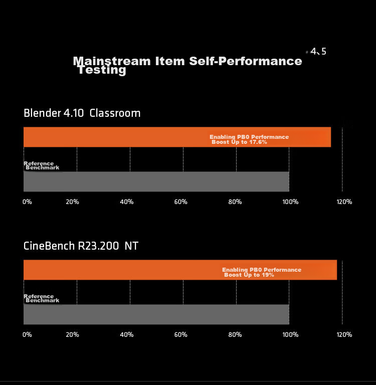 AMD Ryzen 7 9700X Processor (R7), 4nm, 8 Cores 16 Threads, Max Boost Clock up to 5.5GHz, Boxed CPU, for Smooth Gaming/Valve/CSGO 3