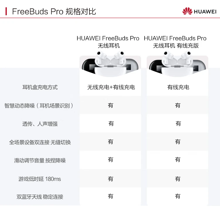 Huawei HUAWEI FreeBuds Pro True Wireless Bluetooth Headphones In-Ear Headphones Active Noise Cancellation Ultra-Long Battery Life Device Dual Connection Wireless Charging Version Frost Silver Huawei HUAWEI FreeBuds Pro True Wireless Bluetooth Headphones In-Ear Headphones Active Noise Cancellation Ultra-Long Battery Life Device Dual Connection Wireless Charging Version Frost Silver