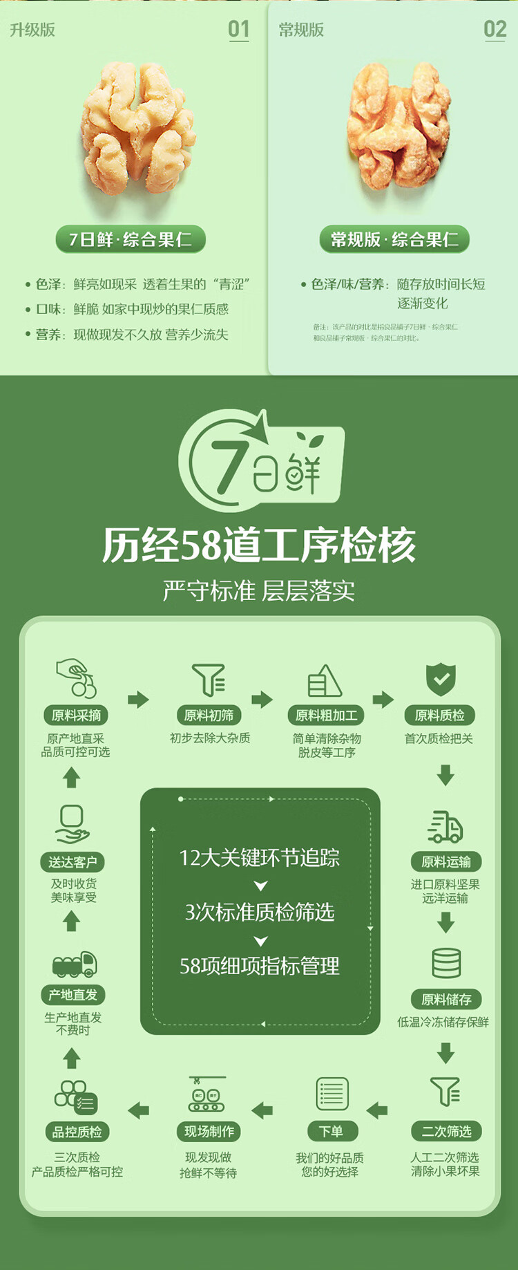 良品铺子 每日坚果 混合坚果仁 750g 图4