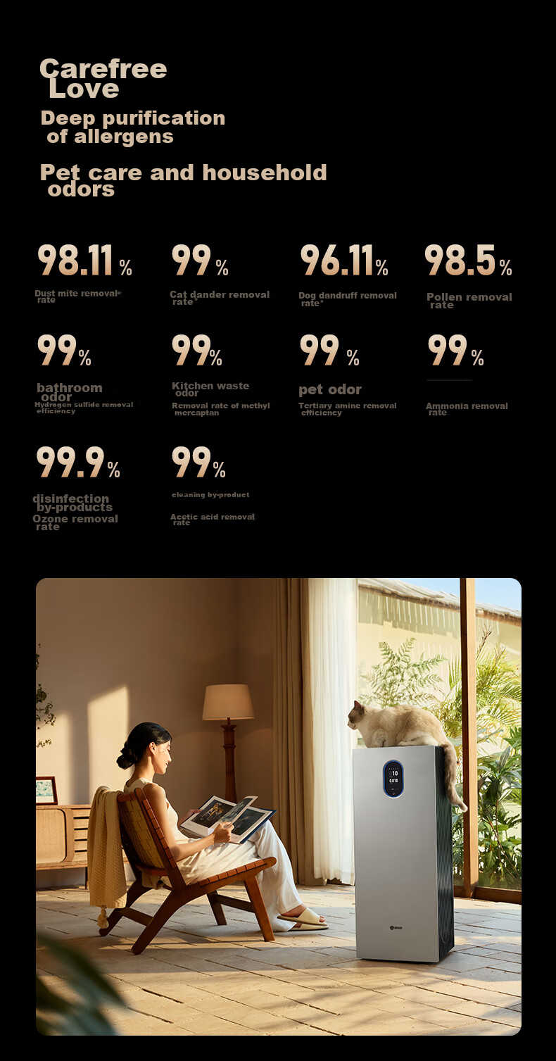 352 Air Purifier Removes Pollen, Formaldehyde, Bacteria, Flu Virus, TVOC Odors, Allergens, Formaldehyde with Digital Display for New Homes And Home Use Tower-Type Dual Fan Z120 16