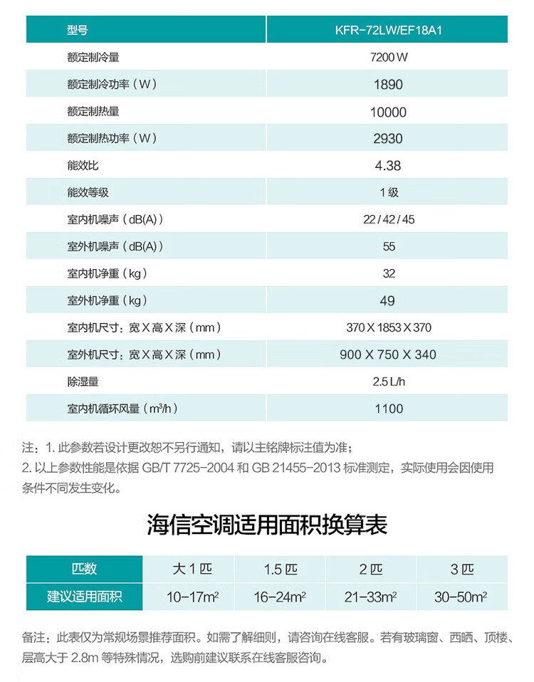 海信 3匹 新国标1级能效 能效比4.38 变频空调 图13