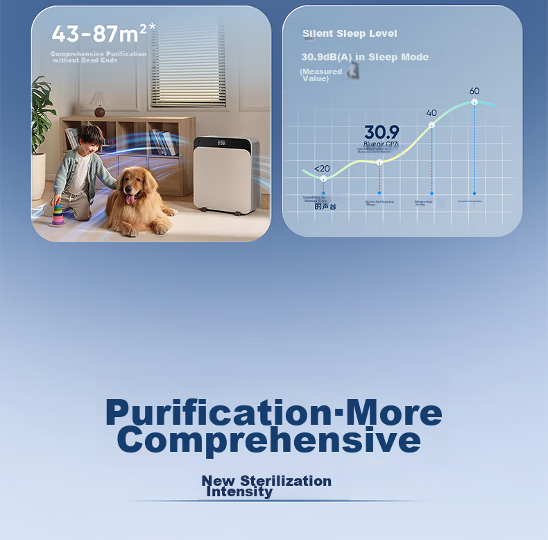 Blueair Air Purifier Removes Formaldehyde, Bacteria, Flu Viruses, Odors from New Homes, Bedroom Use, Eliminates Smoke And Smells, Absorbs Cat Hair, Air Purification Machine CP7i 4
