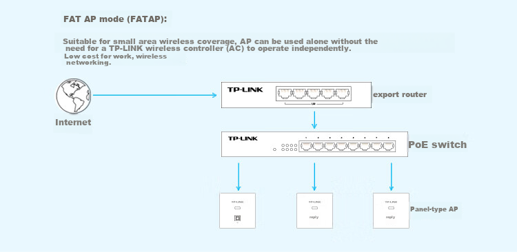 TP-LINK AP450I-POE Slim (Square) 450M Wireless 86-Type Panel AP Enterprise-Grade Hotel Villa Whole-House WiFi Access POE Power Supply AC Management 5