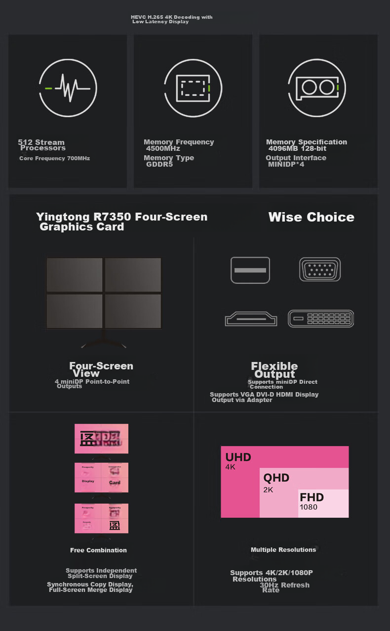 Yeston R7 350 2GB 6 HDMI, Six-Screen Graphics Card, Professional Multi-Screen Display Card, Multi-Screen Display, Splendid Performance 2