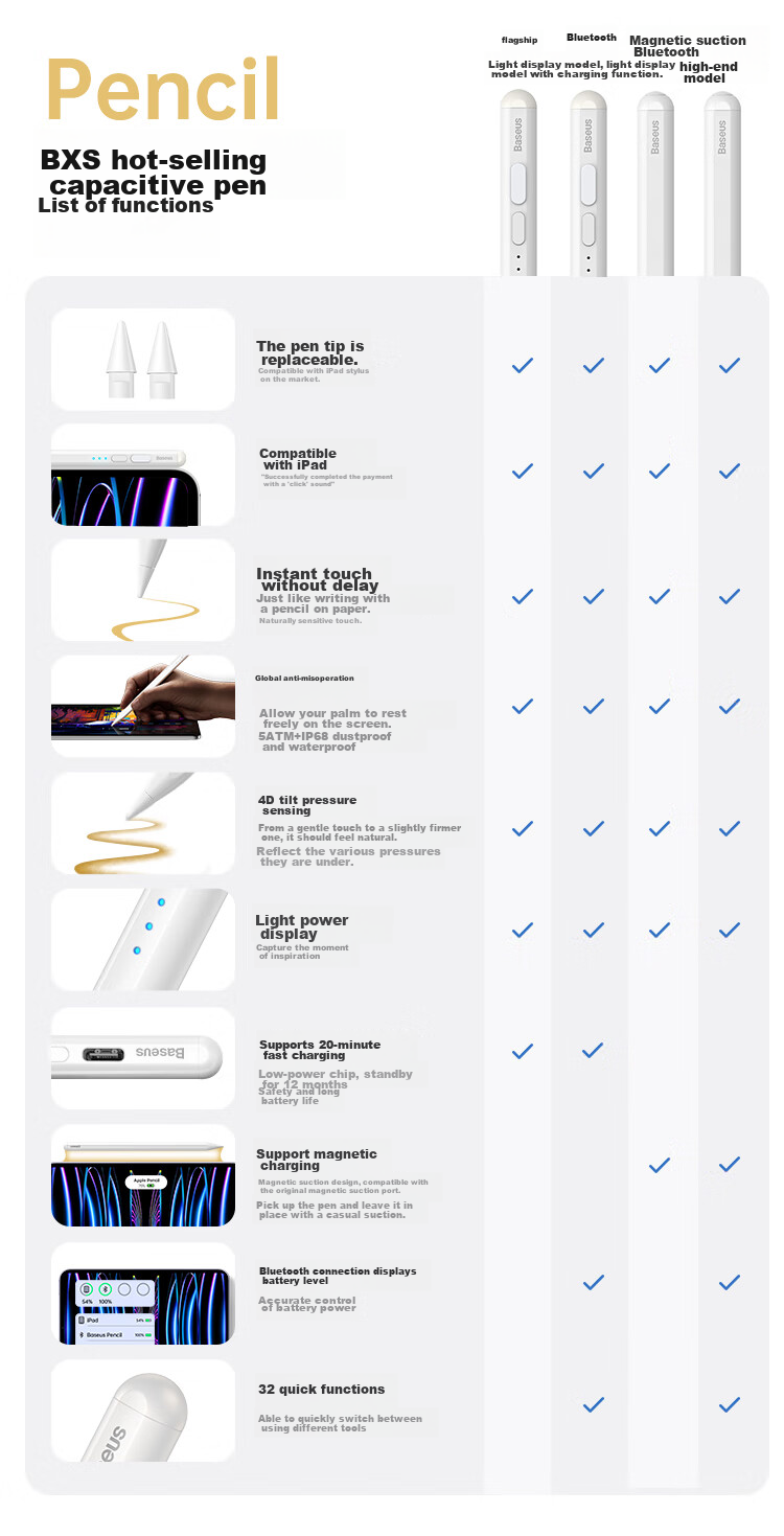 BASEUS Capacitive Stylus for IPad, Touch Pen [Magnetic Bluetooth Premium] Compatible with IPad Pro/Air8/Mini7/iPad11 Tablet Touch Screen Writing Stylus Apple Pencil Pro 4