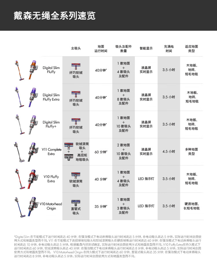 双11预售 Dyson 戴森 V10系列 Motorhead Origin 手持式吸尘器 ￥2990（需100元定金）可白条24期免息