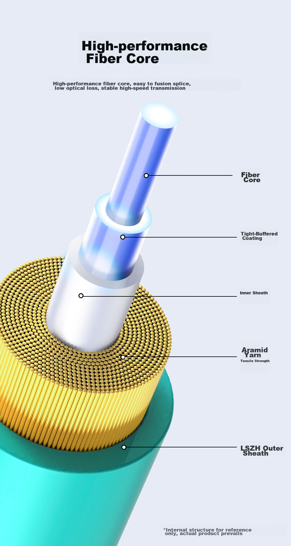 SK-LINK Fiber Optic Patch Cable, LC-LC 10 Gigabit Multi-Mode OM3 Telecom-Grade Dual-Core Fiber Optic Cable, 15 Meters, LZSH Low Smoke Zero Halogen, SK-TX10GMM 5