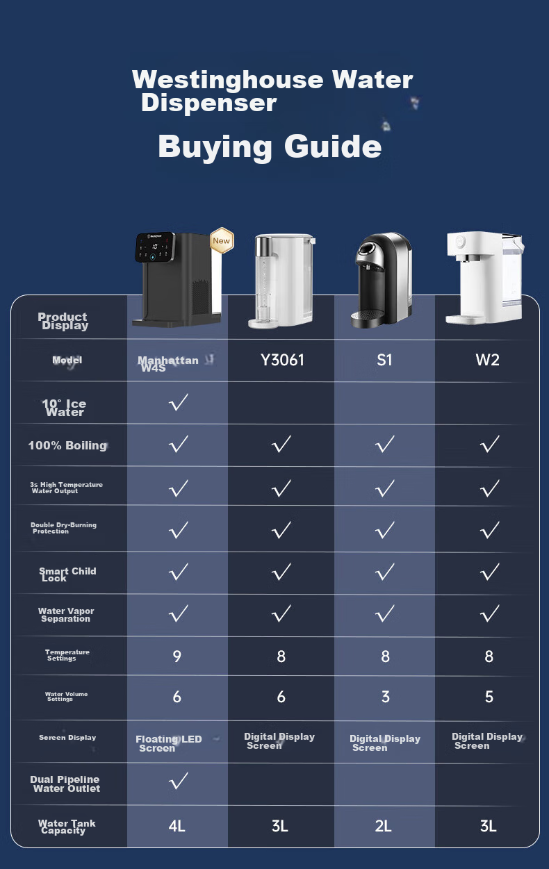 Westinghouse Instant Cooling And Heating Water Dispenser Manhattan Compact Home Water Dispenser for Milk And Boiling Water Office Living Room Desktop Tabletop Hot And Cold Water Dispenser W4S Pro 2