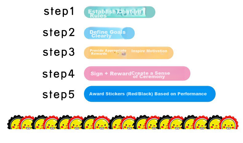 Flybook Children's Growth Self-Discipline Chart, Magnetic Reward Wall Sticker, Kindergarten And Elementary School Student Planner, Home Study Course Schedule, Children's Red Flower Award Sticker, Point Card 3