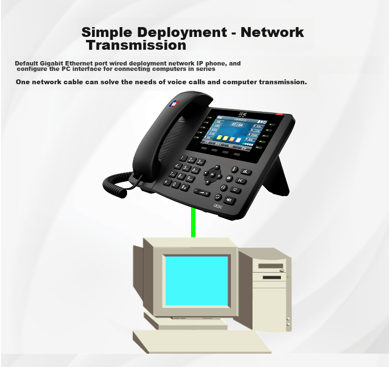 Guowei IP Landline Phone GW23G, Recording Network IP Phone, 2.8-Inch Color Screen, Bluetooth, Wireless WIFI, USB, Gigabit Dual Network Ports, 6-Line Telephone Conference 4