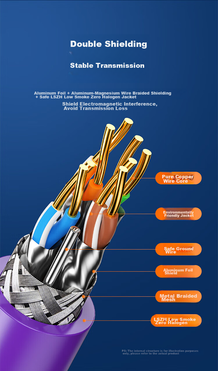 SAMZHE CAT7 10G Dual-Shielded Ethernet Cable [0.57±0.008mm Pure Copper Core] CAT7 Anti-Interference Low Smoke Zero Halogen Engineering Home Network Box Cable 25 Meters 7025SZP 5
