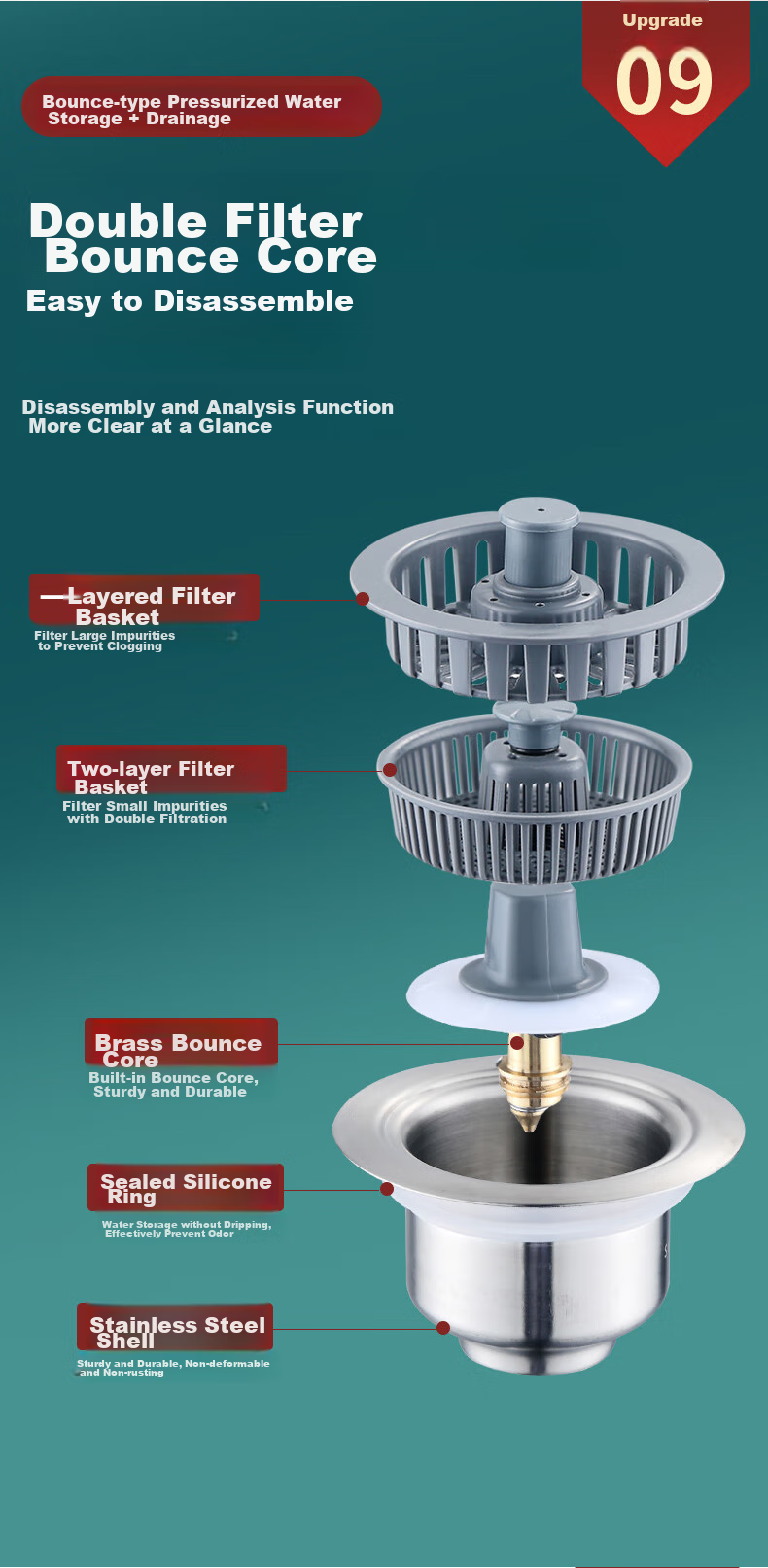 Pollock Kitchen Double Sink Strainer, Vegetable Washing Basin Drain Stopper, Spring-Loaded Filter Core, Stainless Steel Odor Prevention Device SCX-S 15