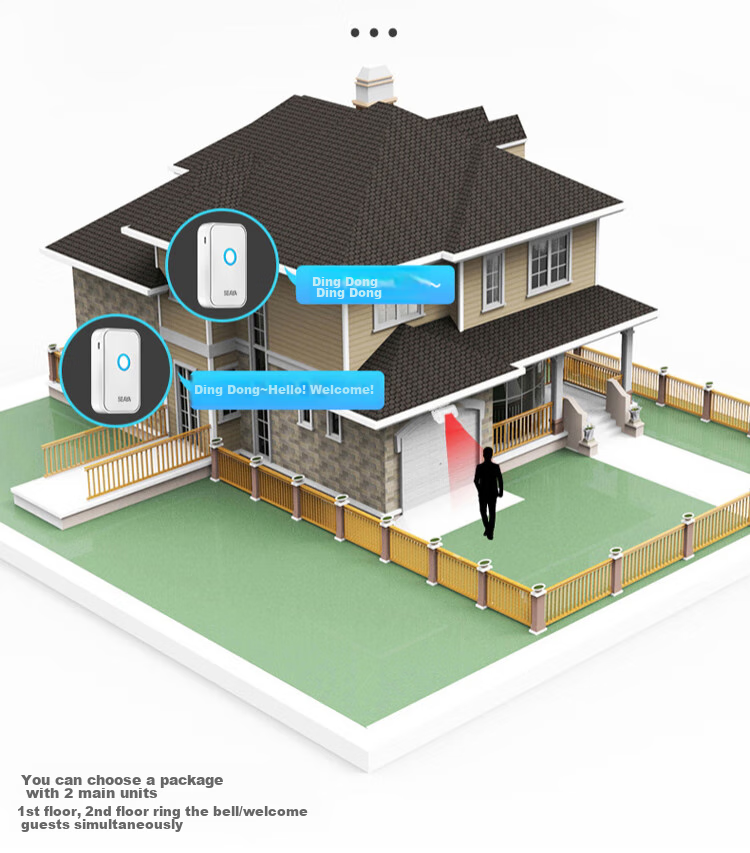 Xiya Welcome Sensor, Wireless Doorbell, Welcome Greeter, Reminder Device, Convenience Store And Supermarket Entrance Announcer 10