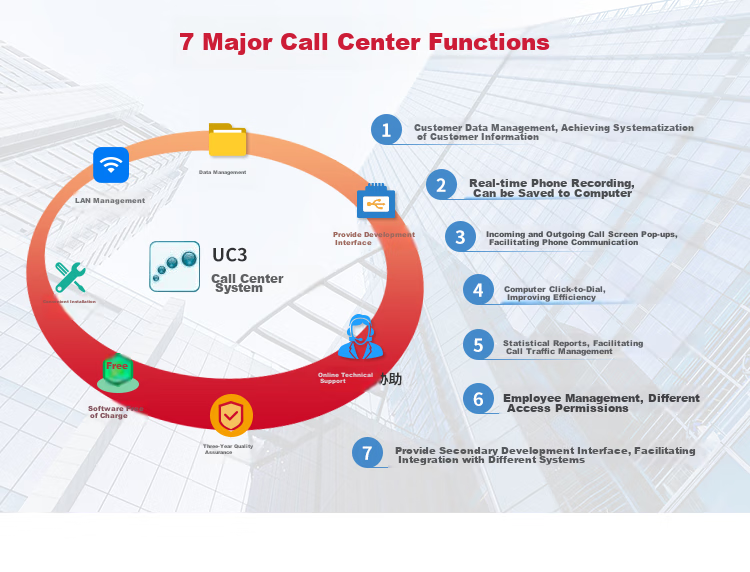 HION U800 Call Center Telephone Recording Equipment Recording Telephone Set for Operators Customer Service Landline Recording Telephone Box Computer Dialing (For Fixed-Line Telephone Lines) 3
