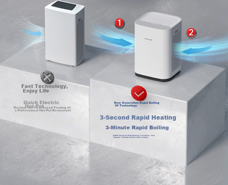 Honeywell Air Purifier for Home Use, Removes Formaldehyde, Smog, PM2.5, Intelligent Purifier, Eliminates Bacteria And Influenza Viruses KJ820F-P21D 8