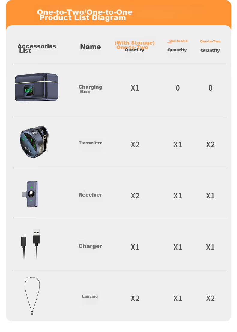 Haomuren Wireless Lavalier Microphone Live Streaming Audio Equipment Sound Pickup Device for Streamers Recording Video Outdoor Noise Reduction Professional Button Earphone Karaoke Microphone Computer And Mobile Phone Dedicated One-To 25
