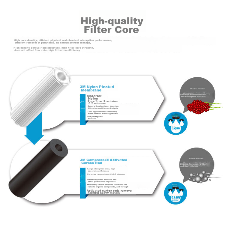 3M Water Purifier Shuohuoquan 4067T Smart Water Filter Original Replacement Cartridge 3