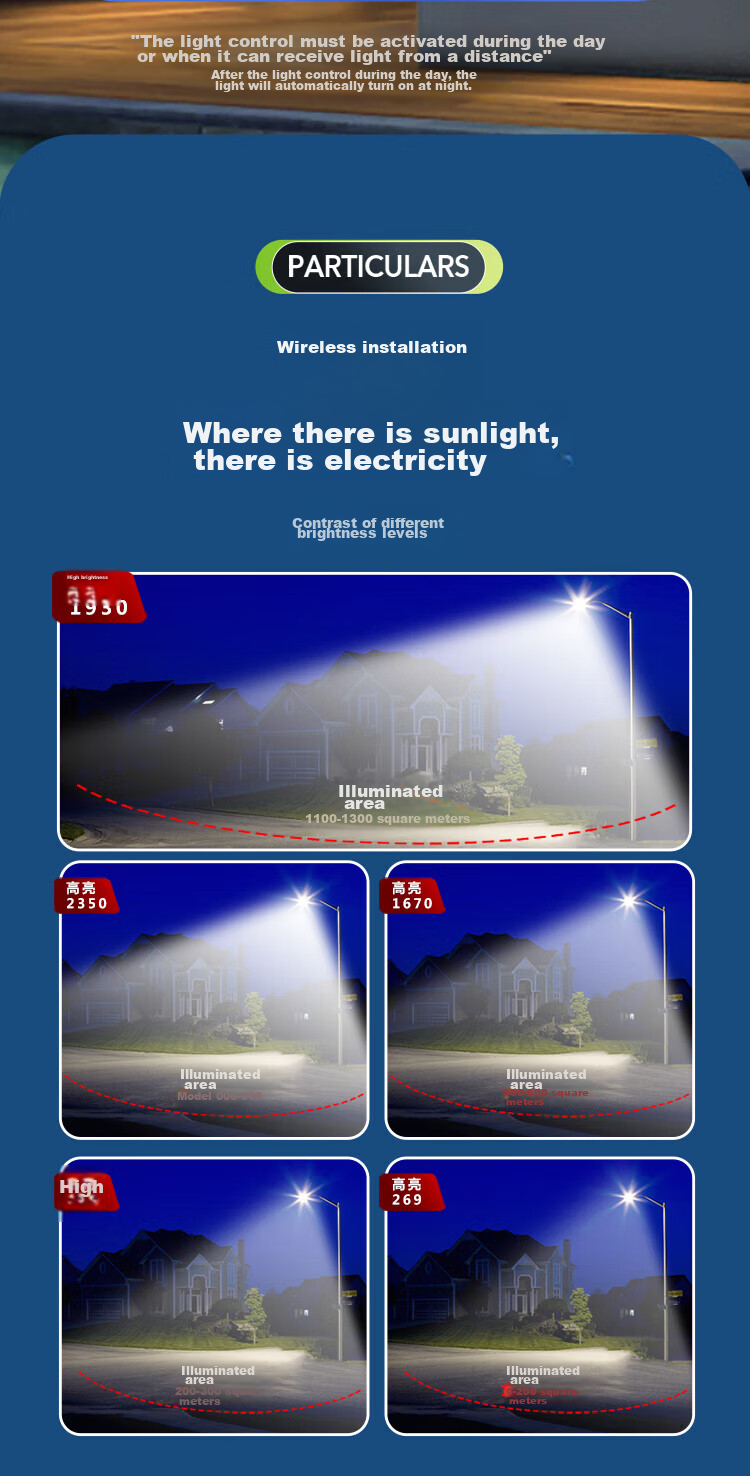 Datouren Solar Garden Light, Landscape Decorative Wall Lamp, Wall Washer Light, Motion Sensor Light, Outdoor Waterproof Solar Lighting Lamp 7
