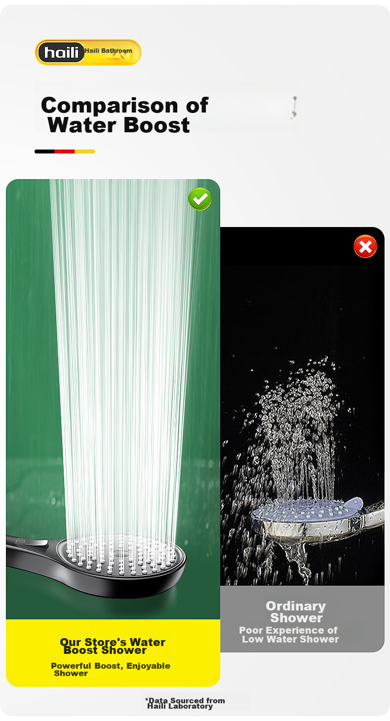 Haili German Large Panel Shower Pressure-Boosting Head, Bathroom Bathing High-Pressure Handheld Shower Head, Single Head ZH242 11