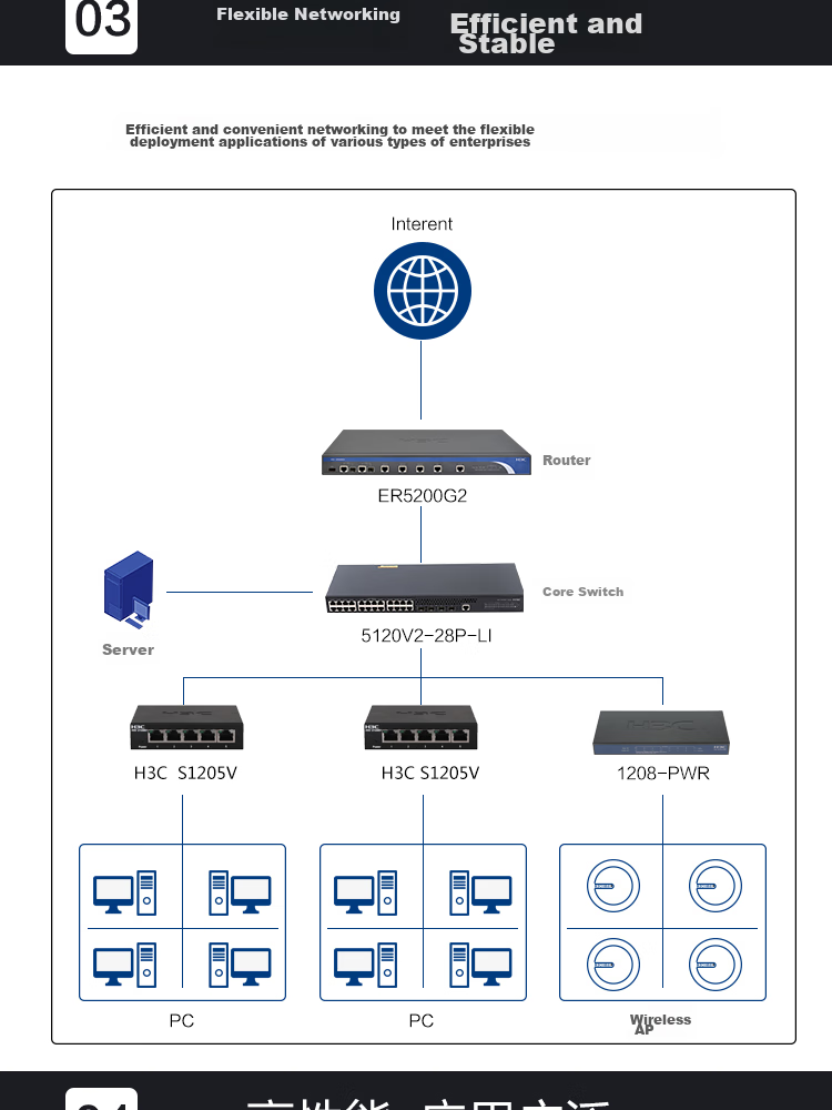 H3C 8-Port Gigabit Switch, Unmanaged Enterprise-Grade Switch, Home Dormitory Network Cable Splitter, S1208V 4