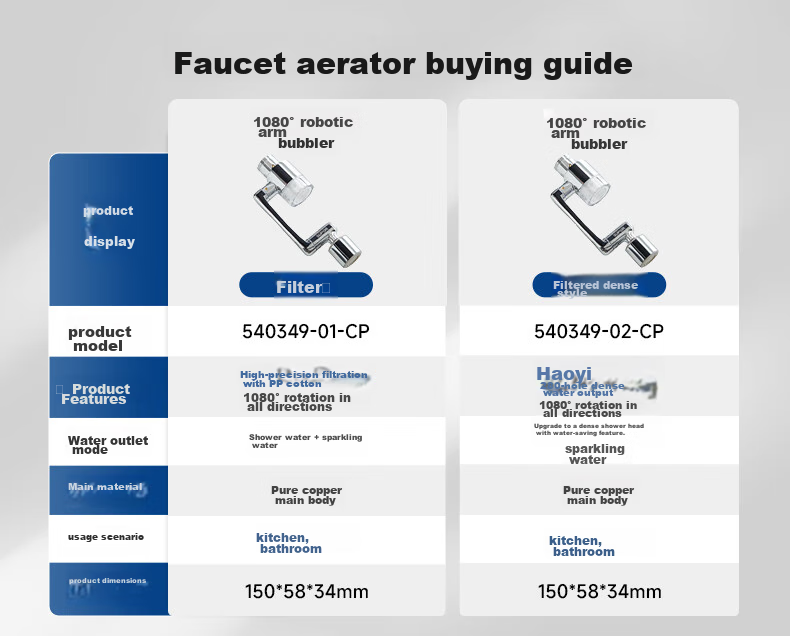 SUPOR Faucet Aerator, 1080 Filter Extender, Kitchen Sink Universal Rotating Splash-Proof Device, Mechanical Arm S 3