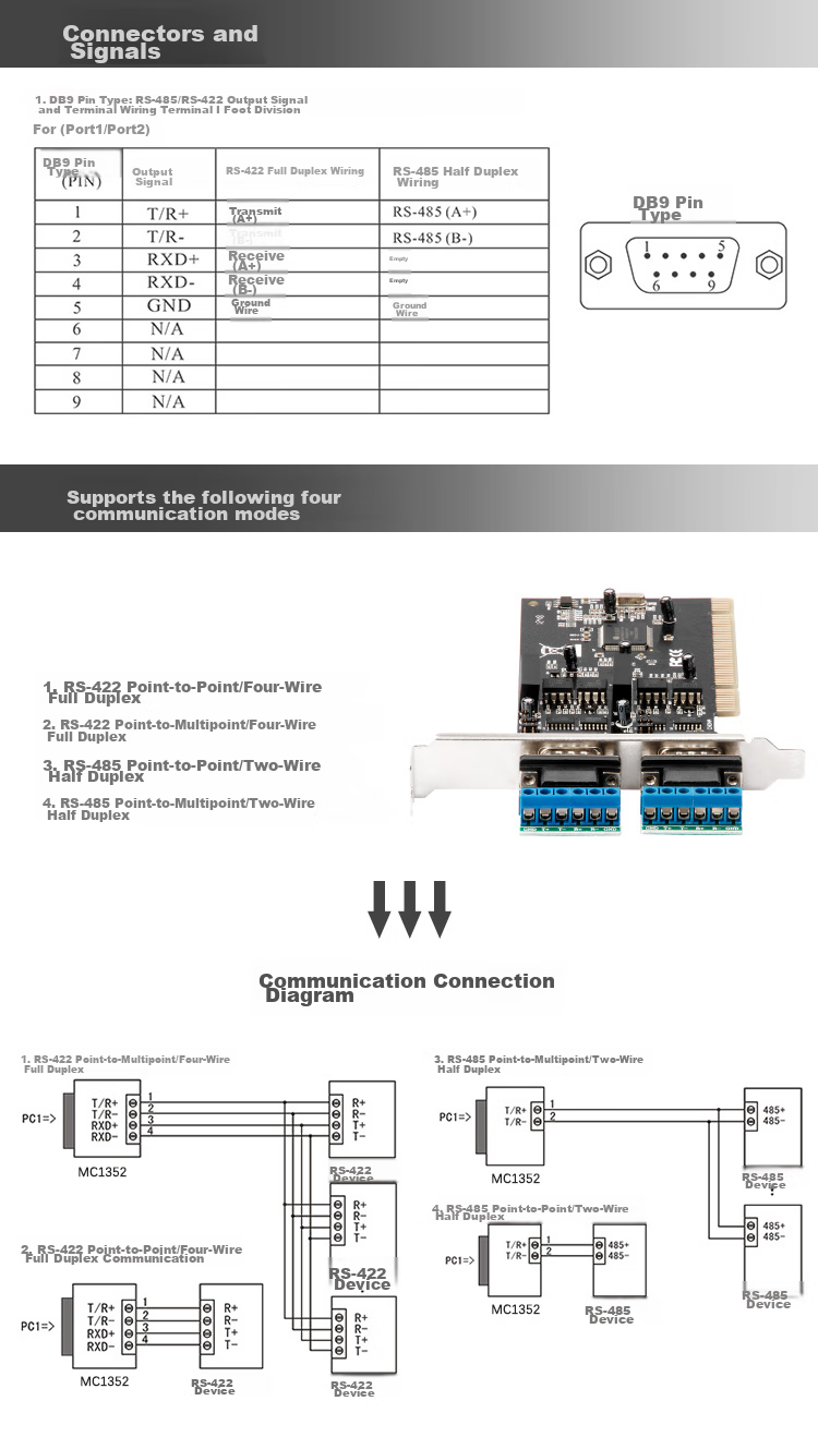 MOGE Desktop PCI to Dual-Port RS485/422 High-Speed Serial Card Optical Isolation Motherboard Serial Expansion Card 9-Pin COM Port Industrial-Grade Terminal Block MC1352 3