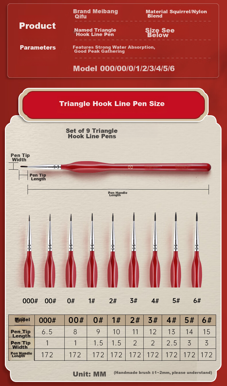 BGI-WAPM No. 000 Line Pen, Art-Specific Watercolor And Gouache Outline Brush, Hand-Drawn Edging Pen, Small Brush, Fine Line Brush, Fine Hair Brush, Drawing Brush, Line-Drawing Acrylic Chinese Painting Pigment Brush, Sketching, Marker Drawing 4