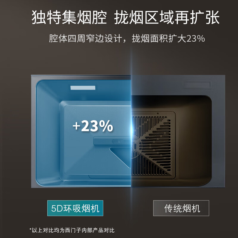 西门子（SIEMENS）欧式5D立体环吸智能自清洁21.5风量家用顶吸抽油烟机 LC77UA950W