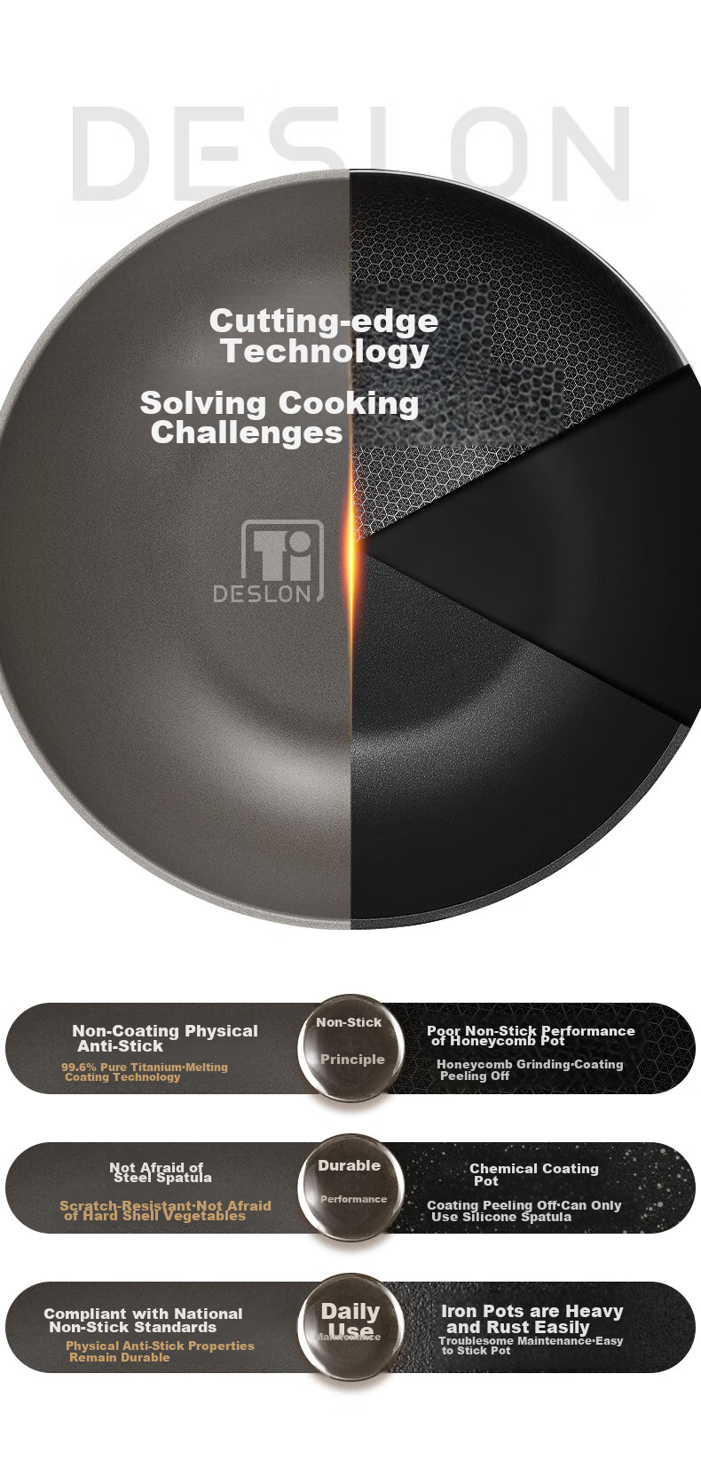 DES LON (DESLON) Titanium-Containing 99% Non-Stick Wok, No Coating, Home Use, Smokeless, Flat Bottom, Suitable for Gas Stove And Induction Cooker, Non-Stick Frying Pa 3