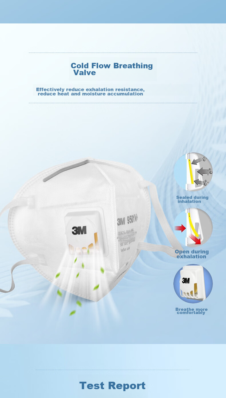 3M KN95 Mask with Valve for Dust, Droplets, Particles And Smog, Knitted Headband Style 9502V+ 25 Pieces/pack 5