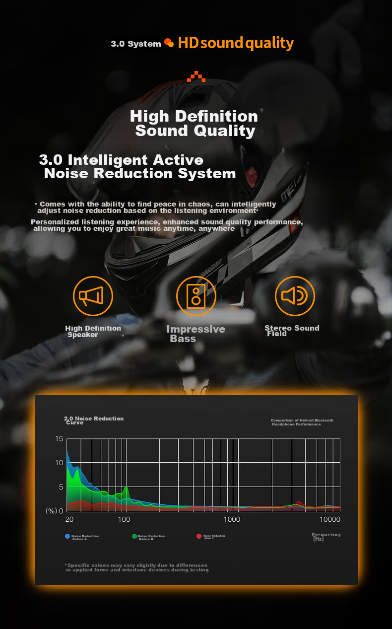 Hengjiang C50Pro Heavy Bass Motorcycle Helmet Bluetooth Headset, Waterproof Noise Reduction, Riding MESH Multi-Person Intercom Dedicated 11
