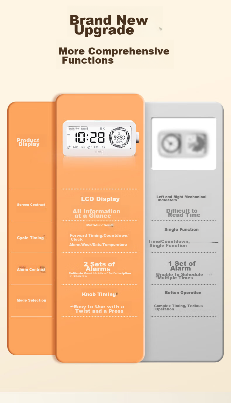 Deli Visual Smart Alarm Clock Timer, Student-Specific Wake-Up Device with Backlight Bedside Clock And Thermometer, Essential for Back-To And Graduation Seasons, LE107 White Gift 4