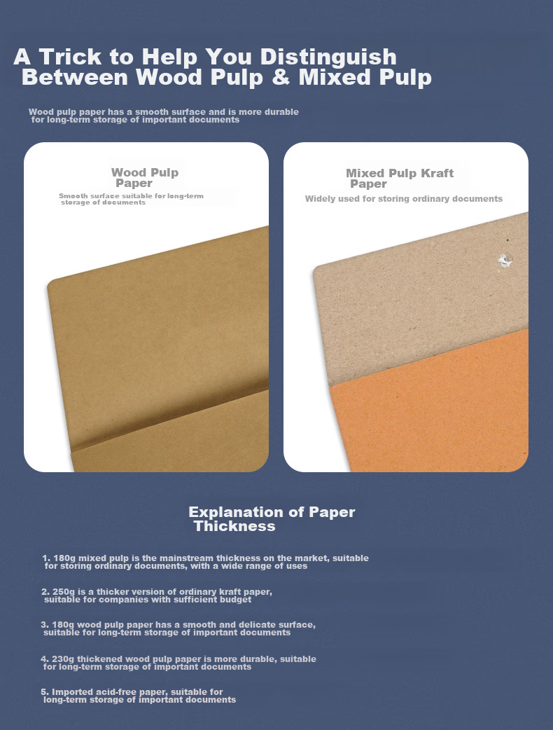 SIMAA 25 Bid-Specific A4 Imported Wood Pulp 200g File Folders Document Envelopes Data Folders Side Width 8cm 6836 3