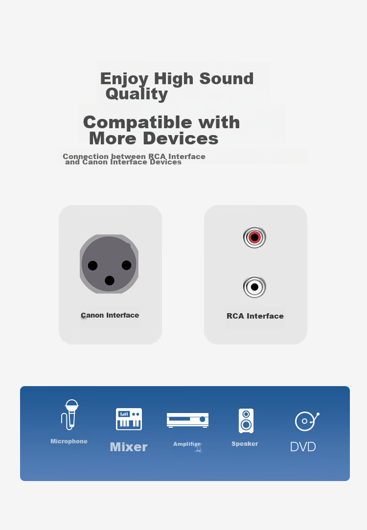 CHOSEAL Dual Lotus Flower to XLR Audio Cable, 2RCA Male to 2 XLR Male Connector, for Microphone, Mixer, DVD Player, Amplifier Connection, 0.5 Meter, QS3557T0D5 5