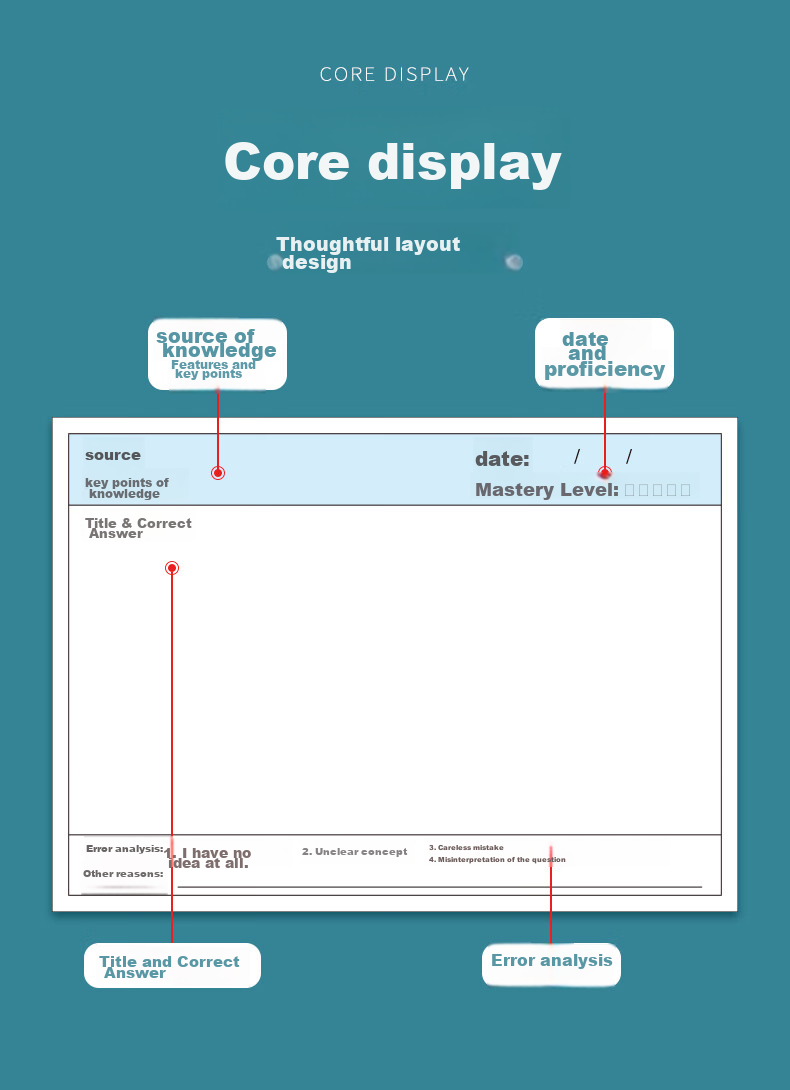 Huaxiawanjuan Upgraded Error Correction Sticky Notes for Students, Vertical Version Universal Style (3 Books/150 Sheets) 2