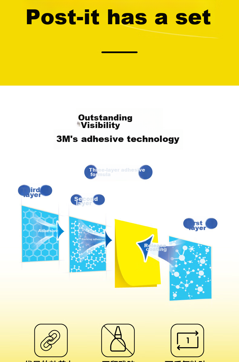3M Sticky Notes, Memo Pads/Note Paper/Notepad, Office Supplies, School Supplies Stationery, Dureader Fun Series Blue Earth 5 Colors 654-5SST R4 2