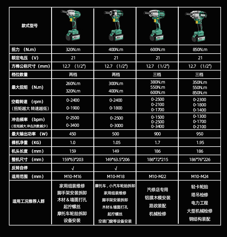 GREENER Brushless Electric Wrench, High Torque Lithium Battery Impact Gun, Auto Repair Stand, Small Impact Plate Tool Set, 600N.m One Battery 19