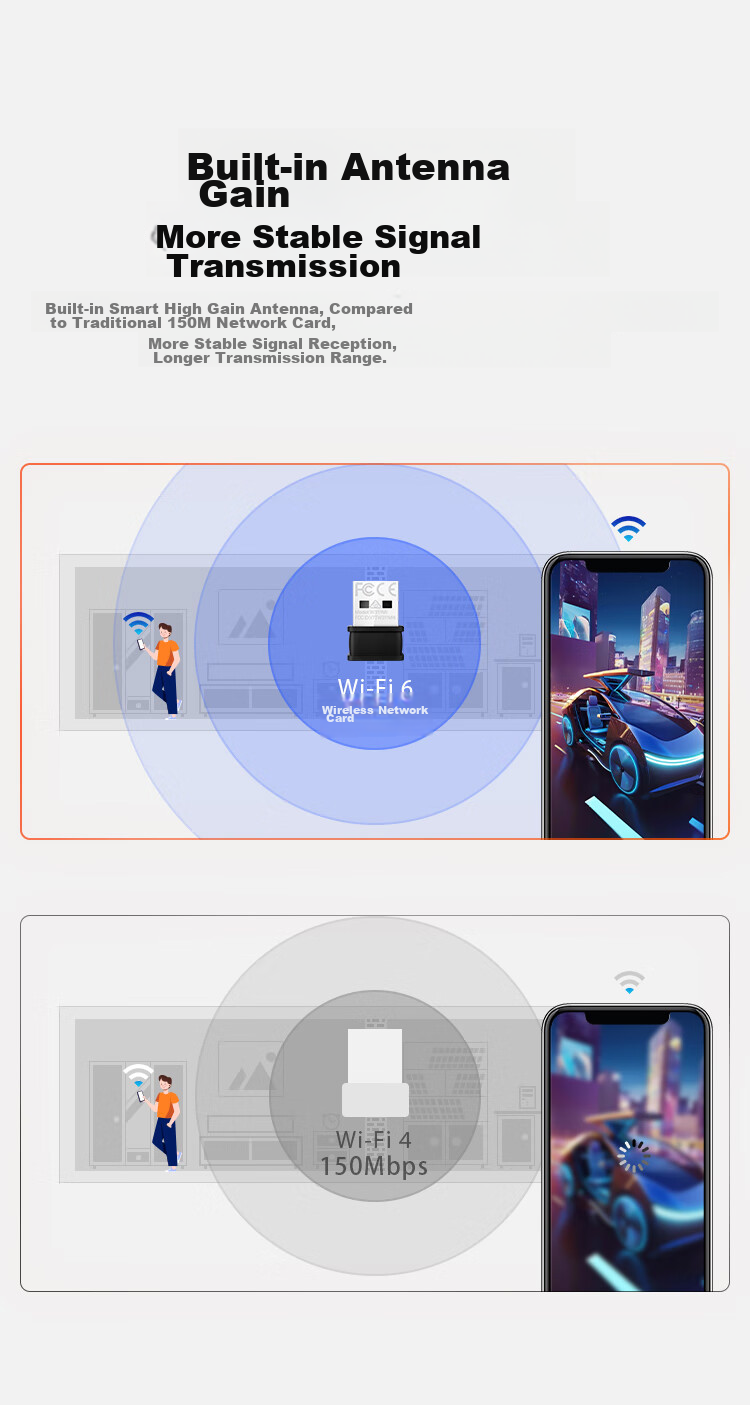 Tenda WiFi6 Driverless USB Wireless Network Adapter for Desktop Computers, WiFi Receiver for Desktop PC And Laptop Hosts, Network WiFi Transmitter with Built-In Antenna 5