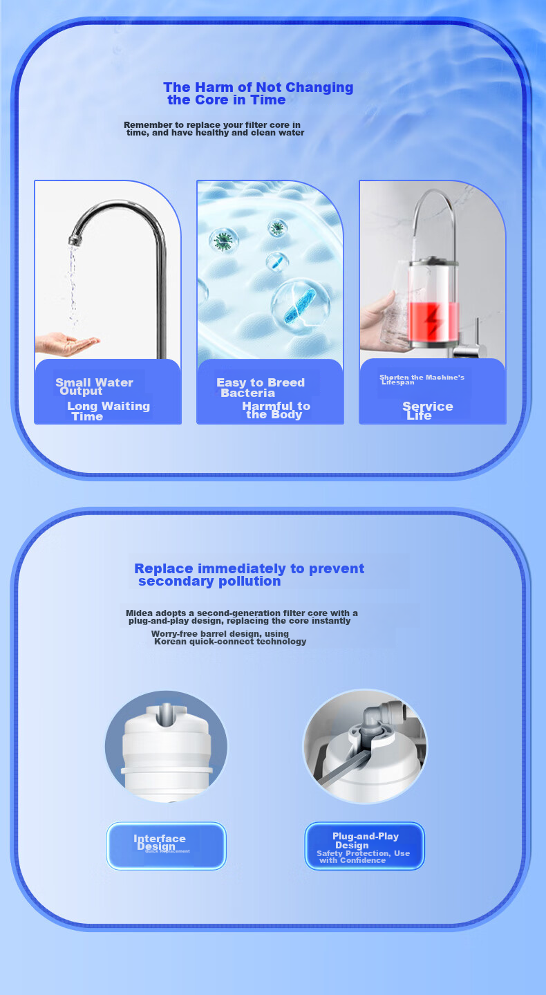 Midea Water Purifier Filter Cartridge - Suitable for Ultrafiltration (MU131A-5), MU136A-4 Water Purifier Universal - M6 Series - UF Membrane Cartridge 4