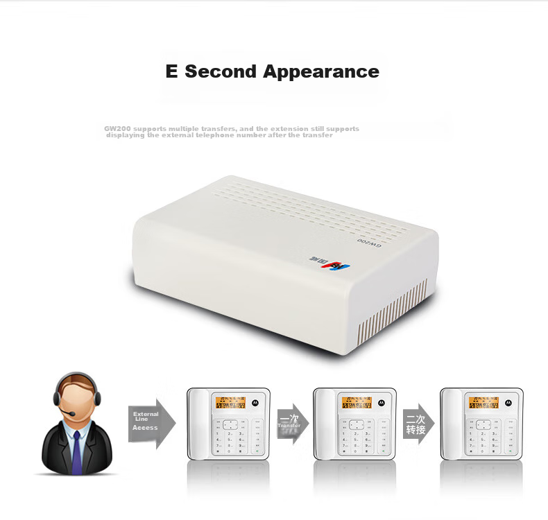 Guowei GW200 Programmable Telephone Exchange System, 2 Lines In And 8 Out, Group Enterprise Main Line, Internal Extension, Small Number of Lines, Small Business Desktop Voice Navigation, Plug-And Exchange System 6