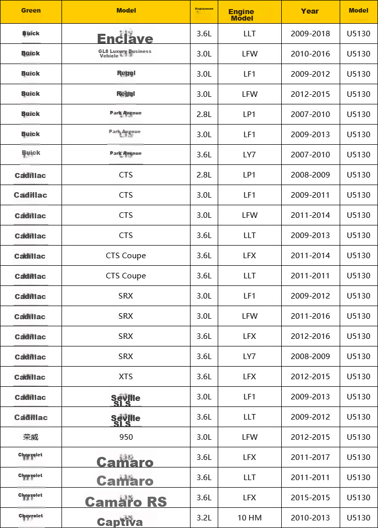 NGK Ignition Coil U5130 Single Pack for GL8, Junyue, Linyuan Dadao, Angkelei XT, SSRX, Saisai, SLS, Roewe 950 4