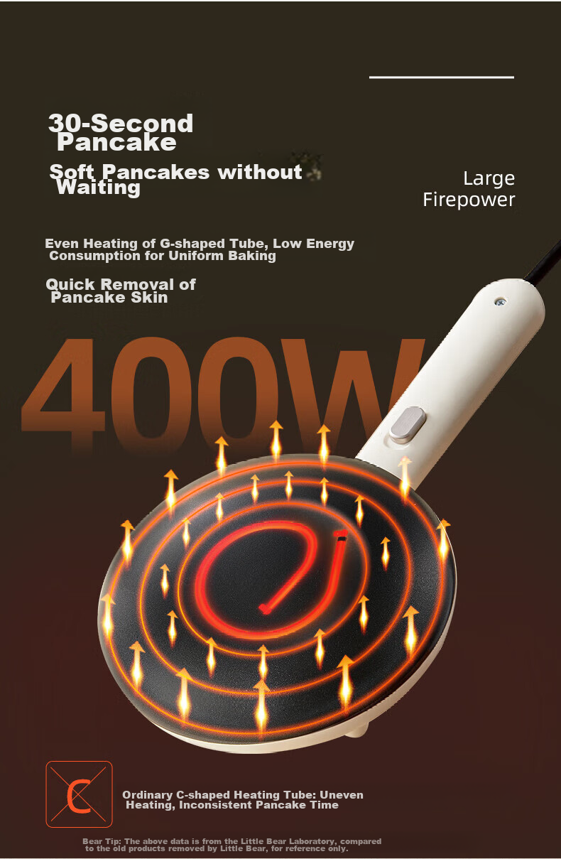 Bear Pancake Maker, Home Electric Griddle, Spring Pancake Maker, Crepe Maker, Breakfast Machine, Mini Non-Stick Pan, Flatbread Maker, DBC-D05E3 7