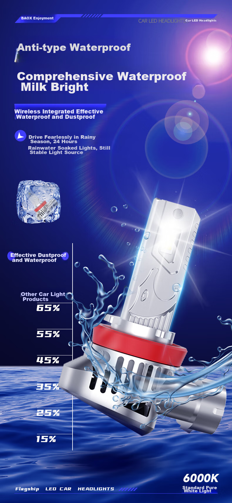 Baoxiang Car LED Headlights, LED Car Lights, H7 Bulbs, Automotive LED Bulbs, 6000K, Low Beam/high Beam/combined Low And High Beam 10