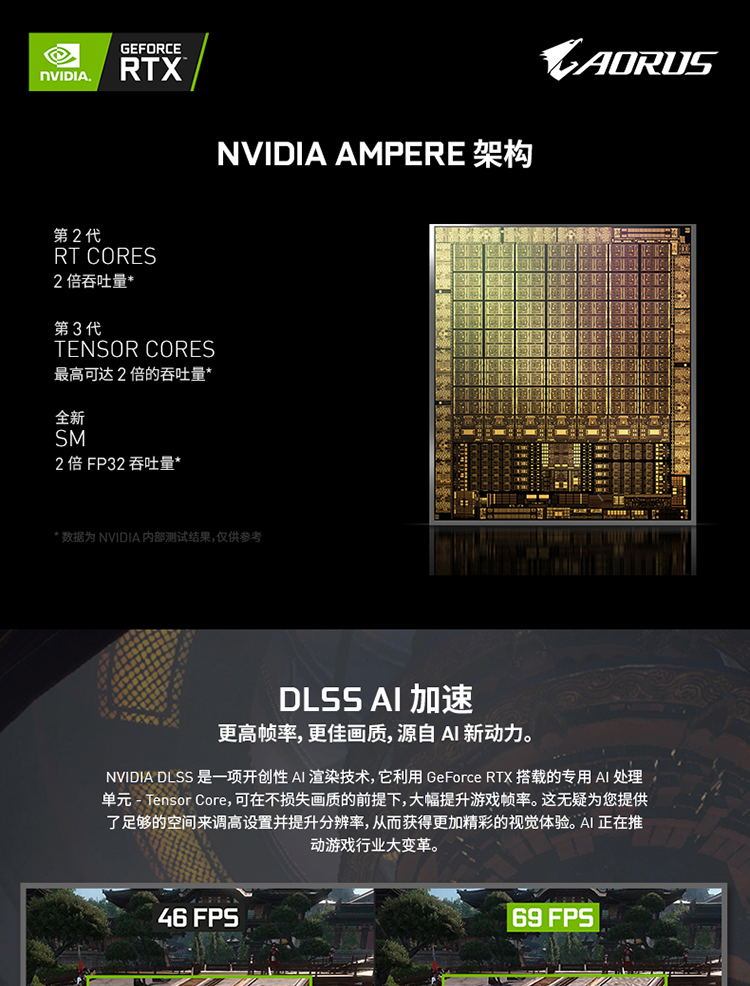 技嘉大雕 GIGABYTE AORUS GeForce RTX 3090 XTREME 24G游戲顯卡~MEID1034