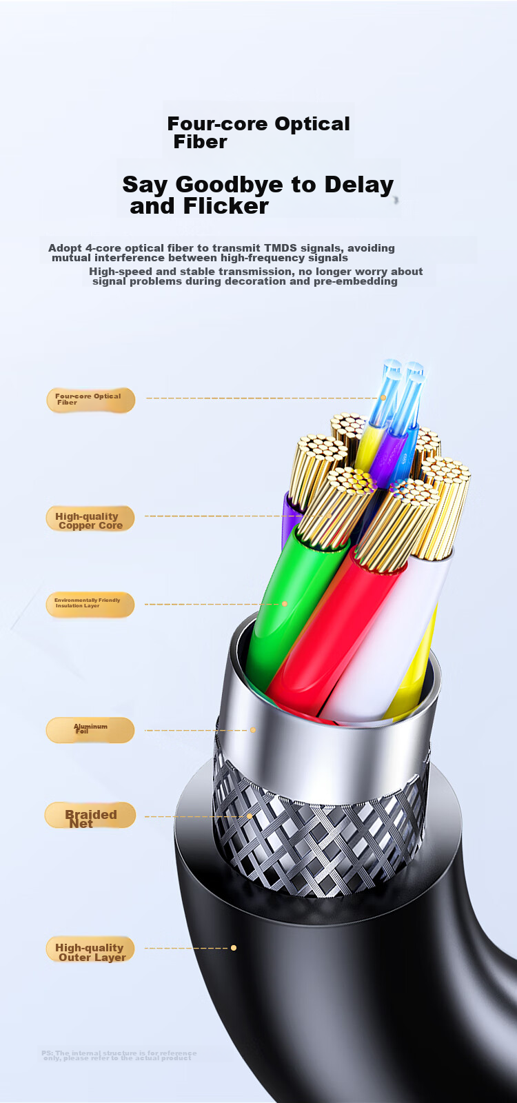 BIAZE Fiber Optic HDMI Cable Version 2.0, 15 Meters, 4K High-Definition Cable for Computer, TV, Projector, Home Theater, 3D Video Cable for Engineering And Renovation Connection HX96 11