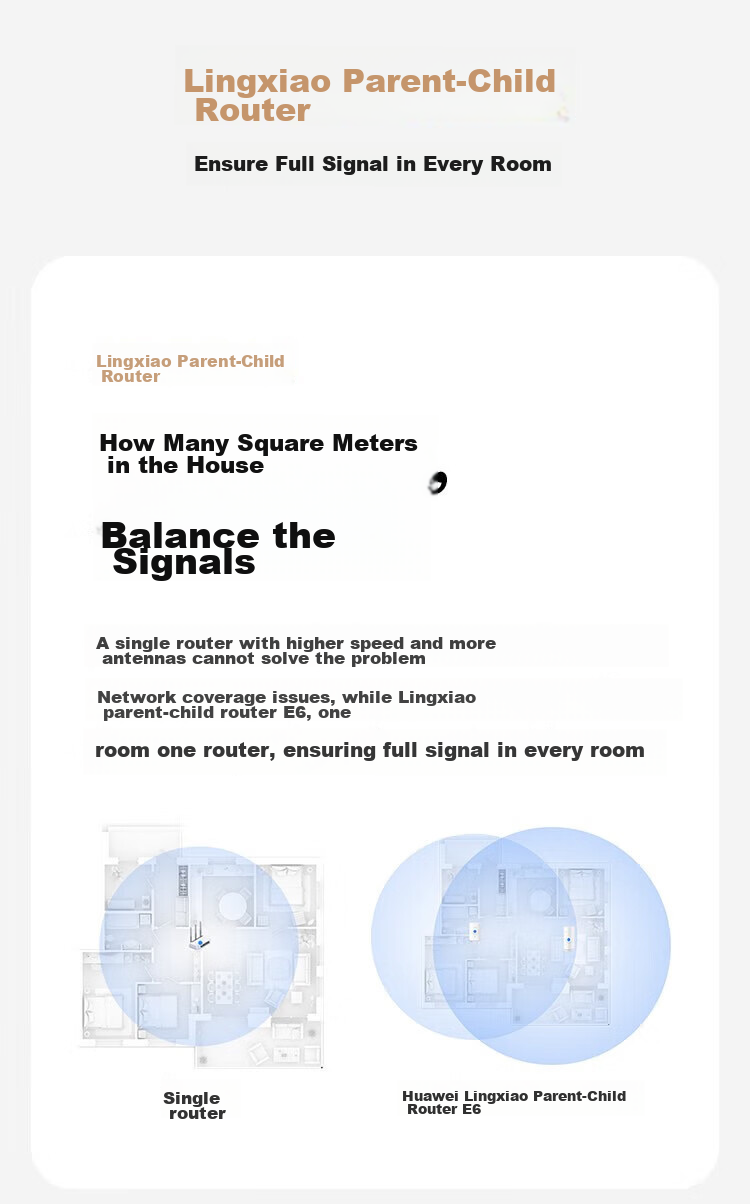 HUAWEI Q6 Telecom Version Lingxiao Parent-Child Router, WiFi 6+, Gigabit Port, 5G Home And Enterprise Villa-Grade Wireless Powerline Mesh E6 Parent-Child Set, All-Network Compatible 5